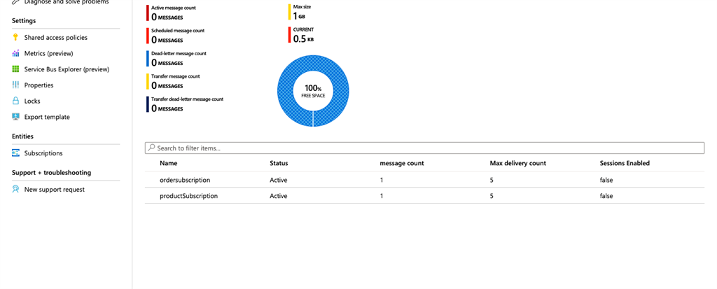 Microsoft Azure Service Bus-Topic